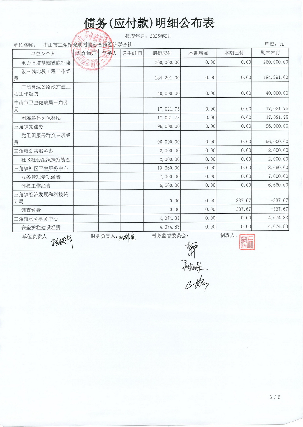 光明村2025年9月财务公开_20.jpg