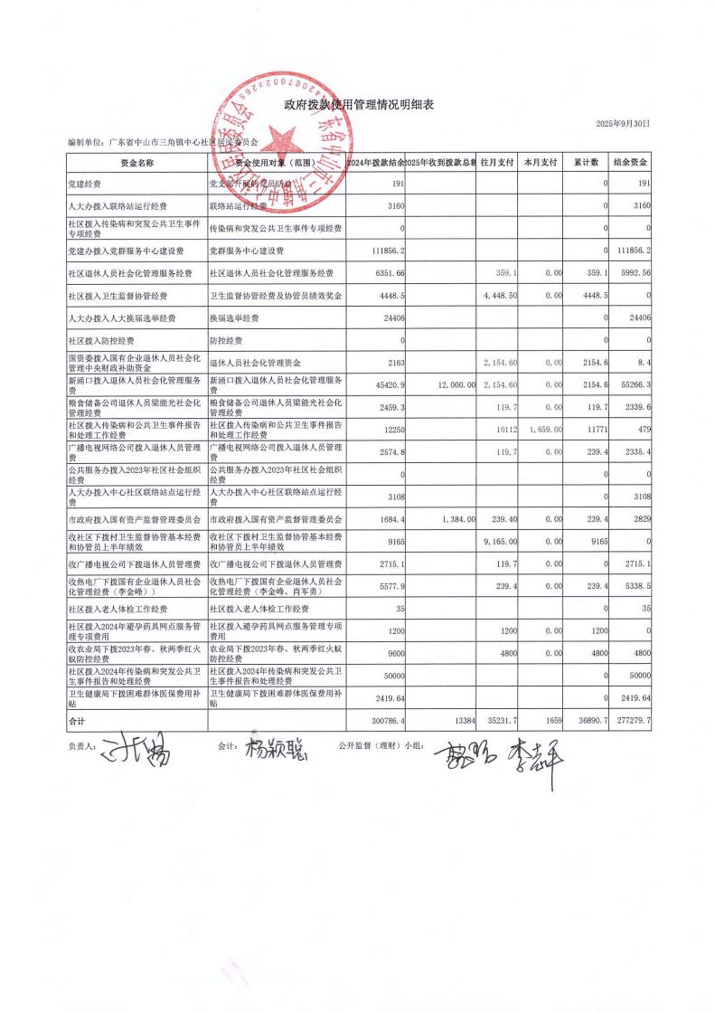 中心社区2025年9月财务公开_00.jpg