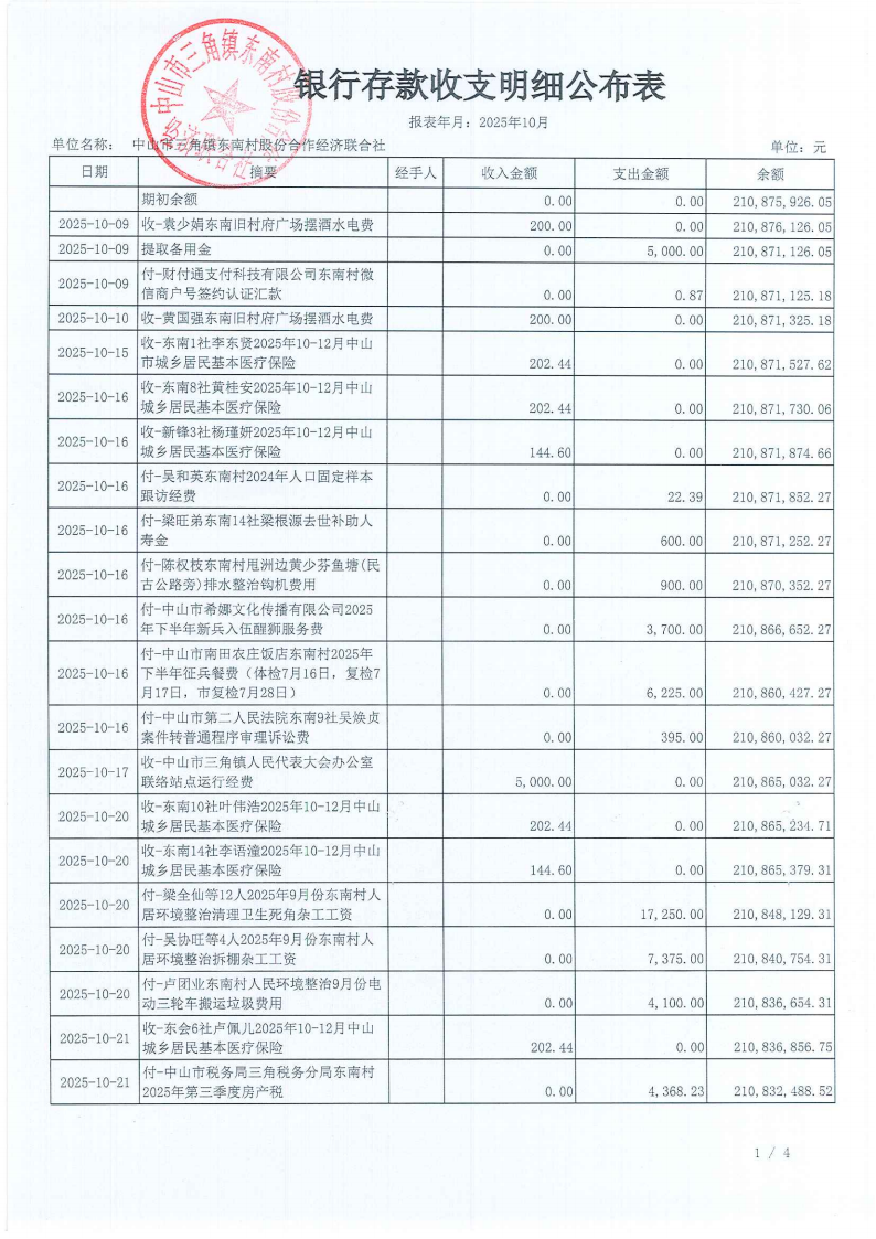 东南村2025年10月财务公开_02.png