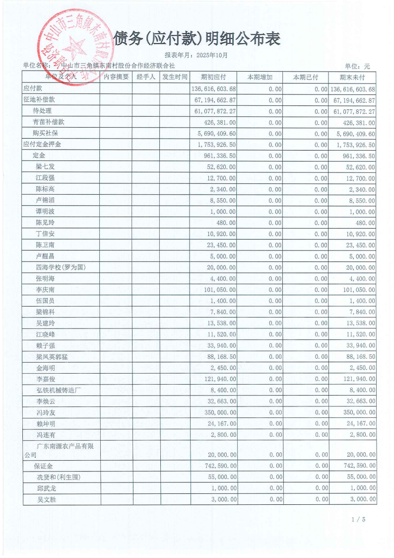 东南村2025年10月财务公开_11.png
