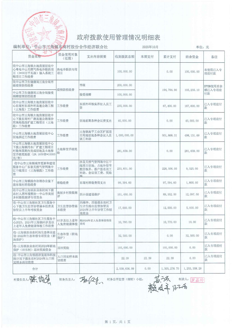 东南村2025年10月财务公开_16.png