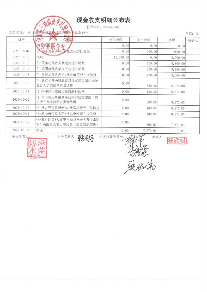 高平村2025年10月财务公开_01.jpg