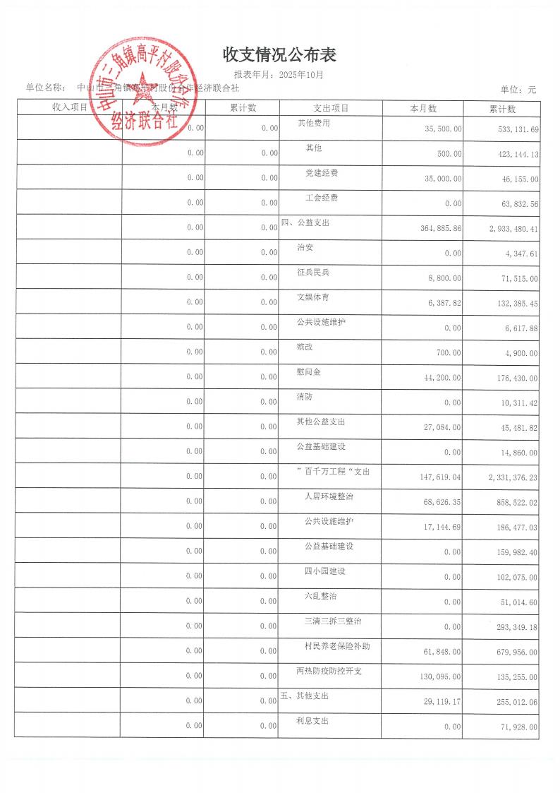 高平村2025年10月财务公开_03.jpg