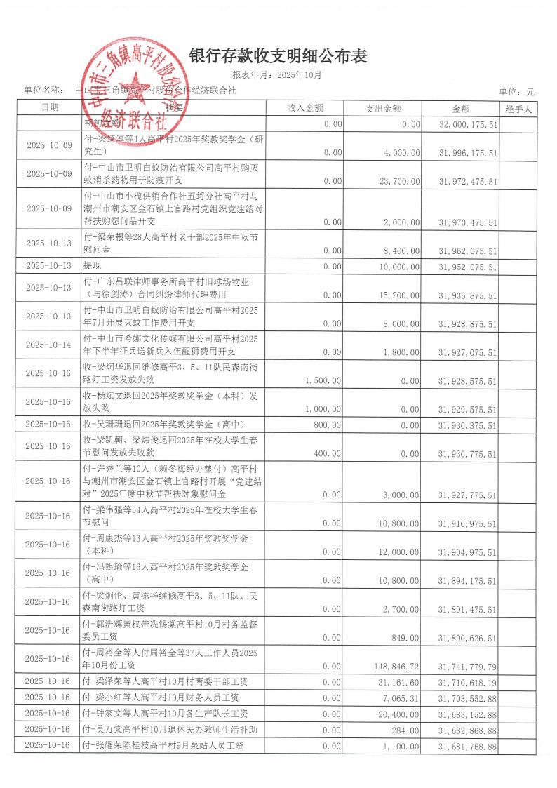 高平村2025年10月财务公开_06.jpg