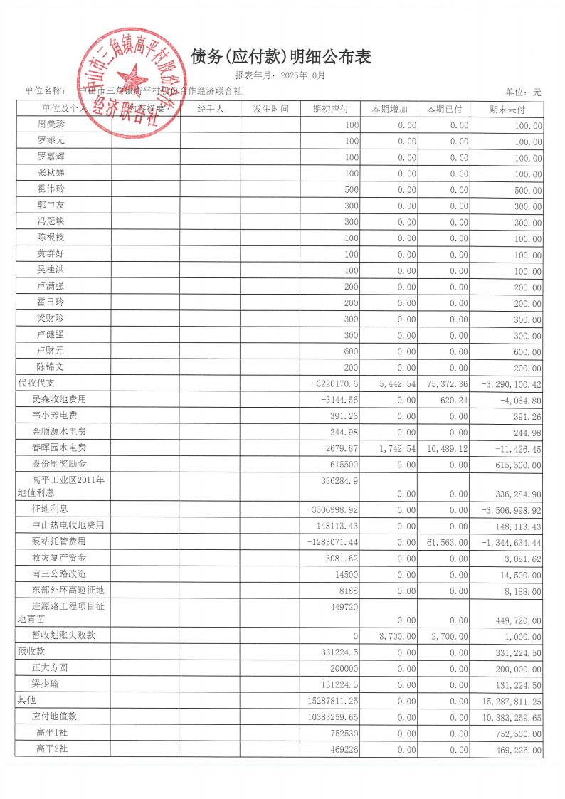 高平村2025年10月财务公开_21.jpg
