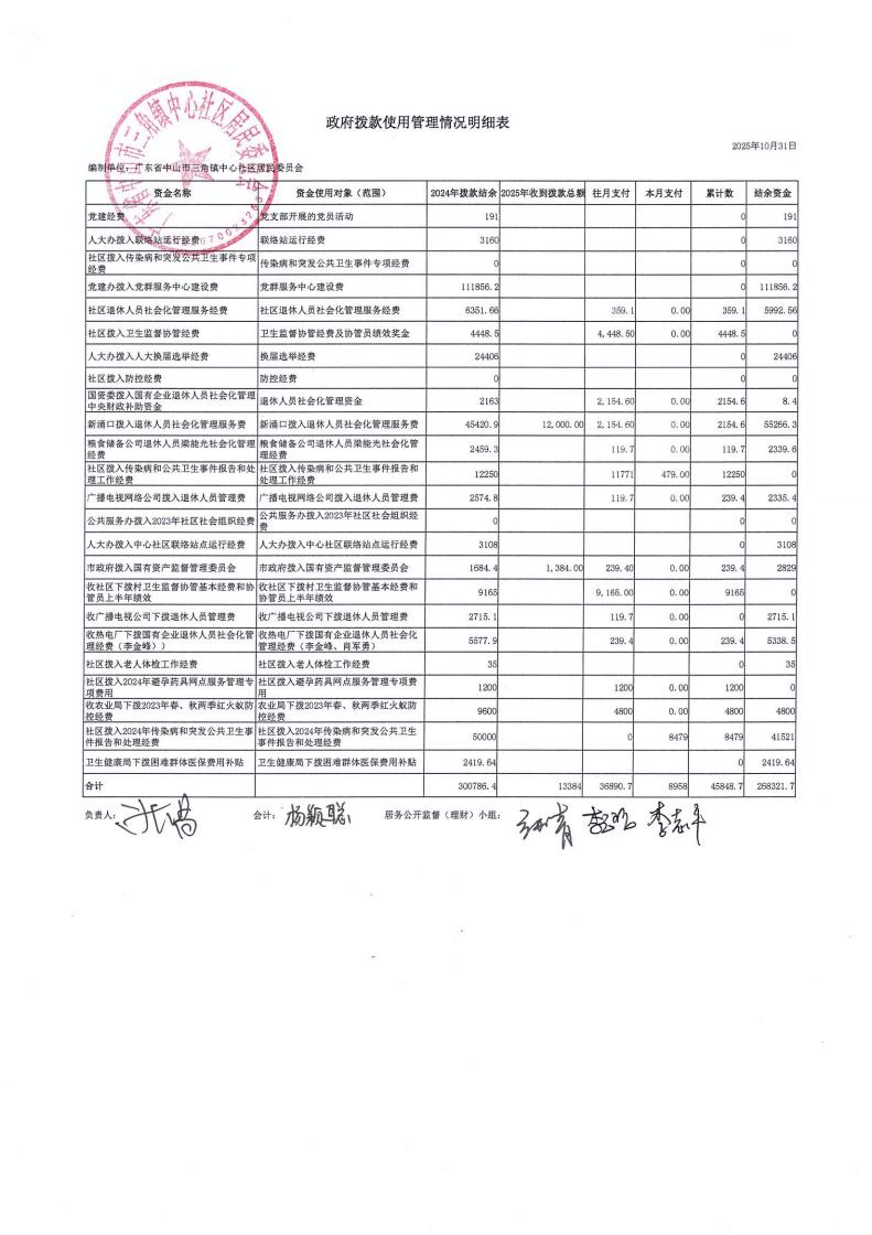 中心社区2025年10月财务公开_00.jpg