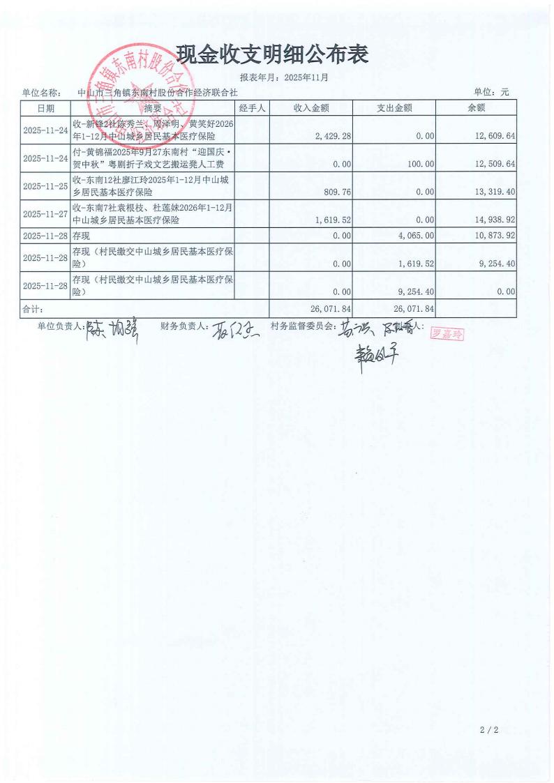 东南村2025年11月份村务公开_02.jpg