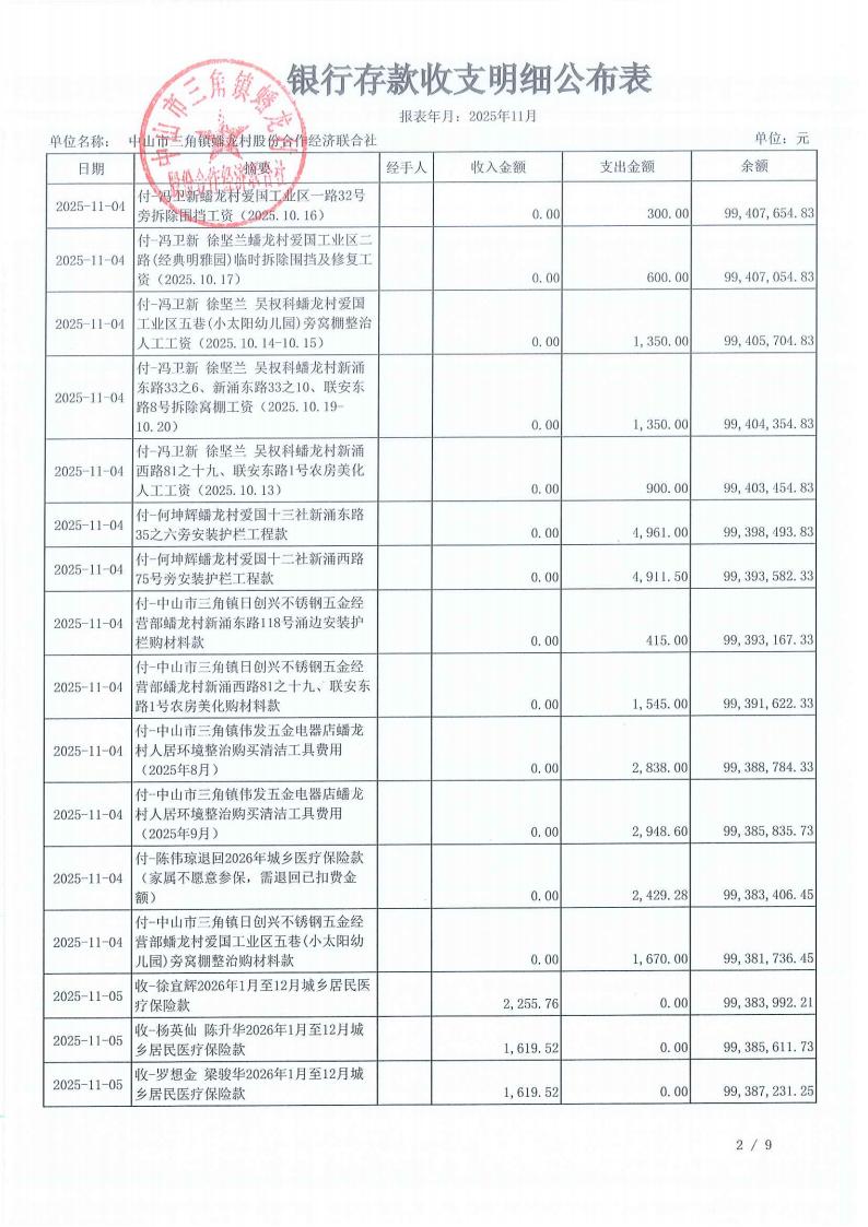 蟠龙村2025年11月份财务公开_07.jpg