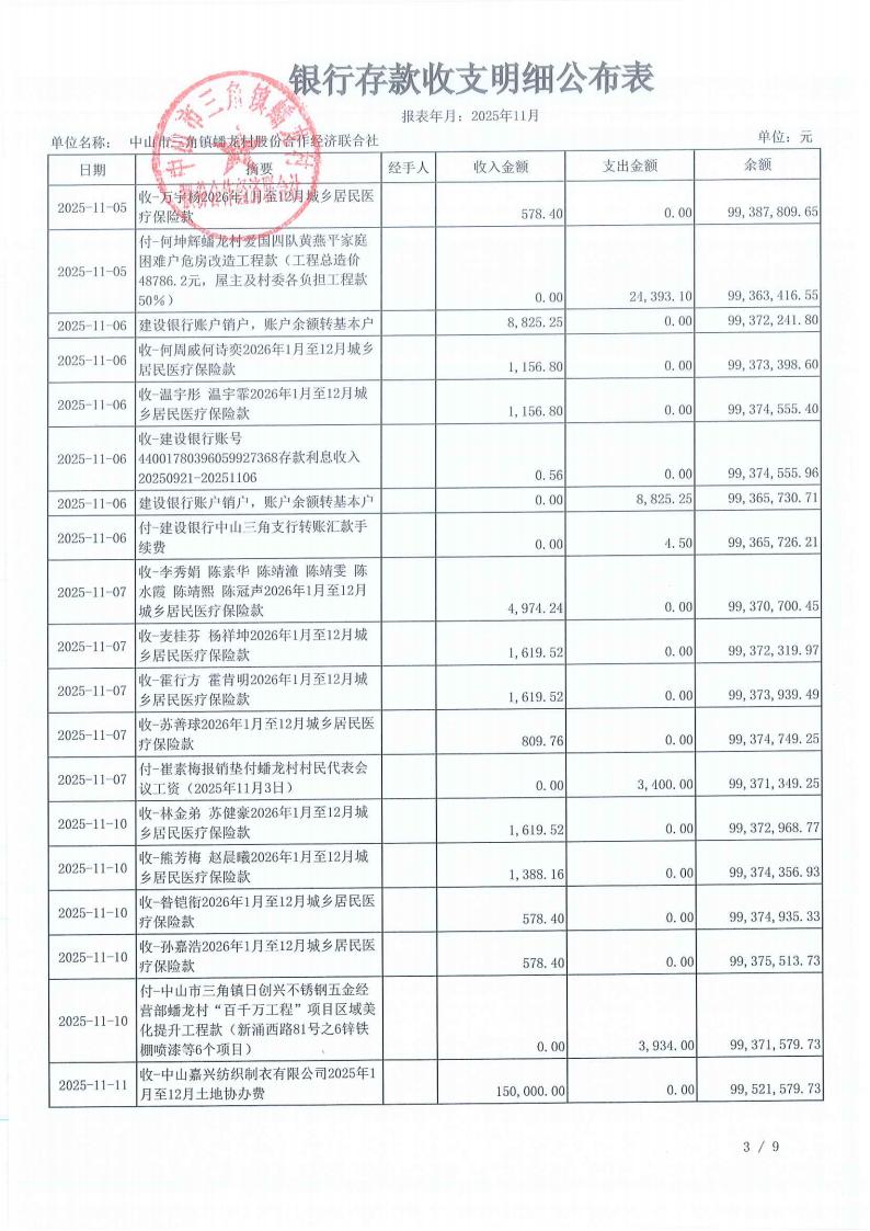 蟠龙村2025年11月份财务公开_08.jpg