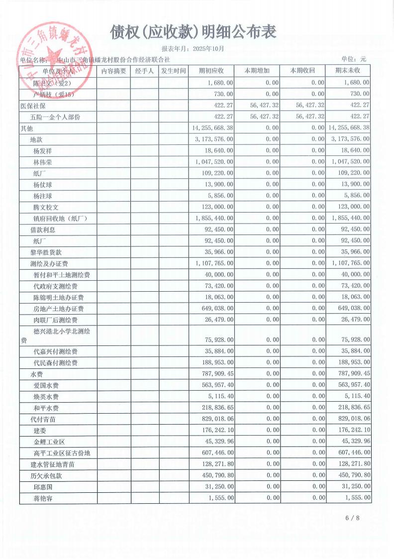 蟠龙村2025年10月份财务公开_18.jpg
