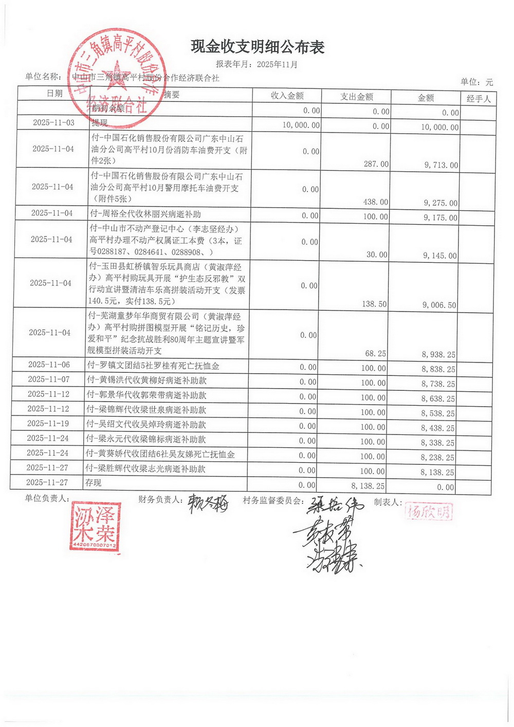 高平村2025年11月财务公开_01.jpg