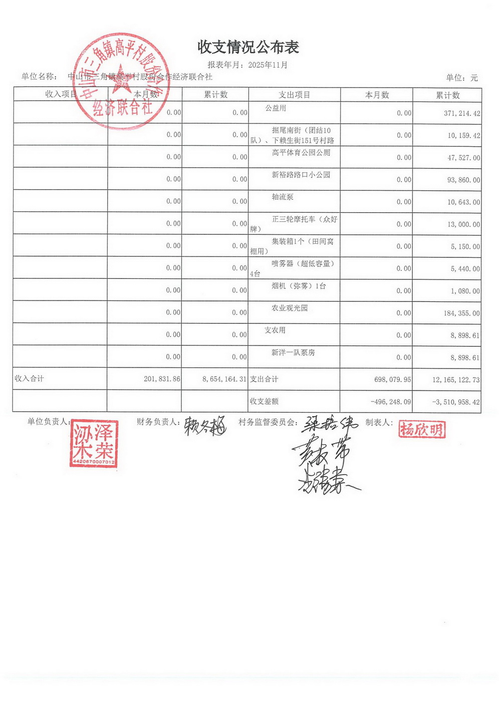高平村2025年11月财务公开_05.jpg