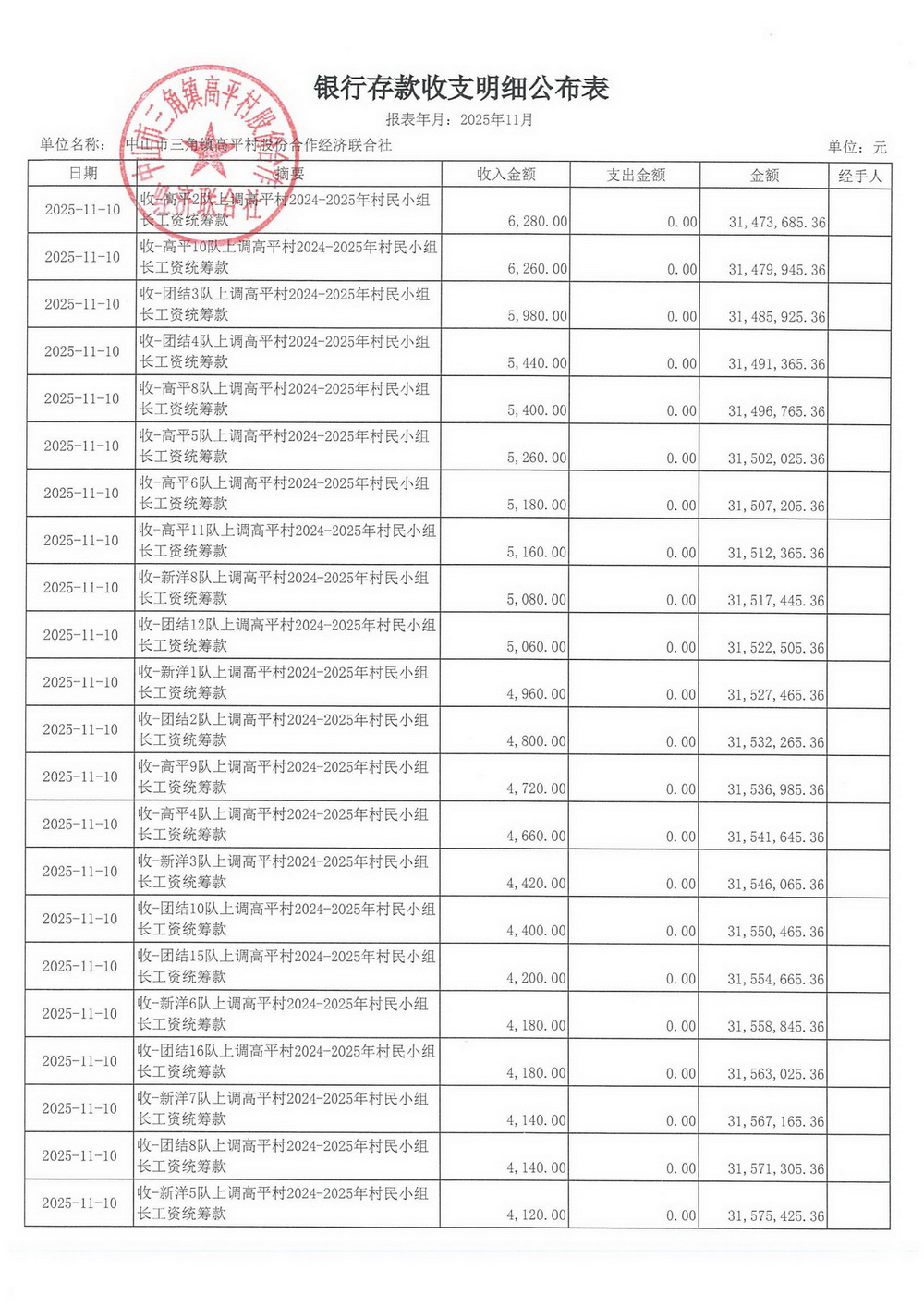 高平村2025年11月财务公开_07.jpg