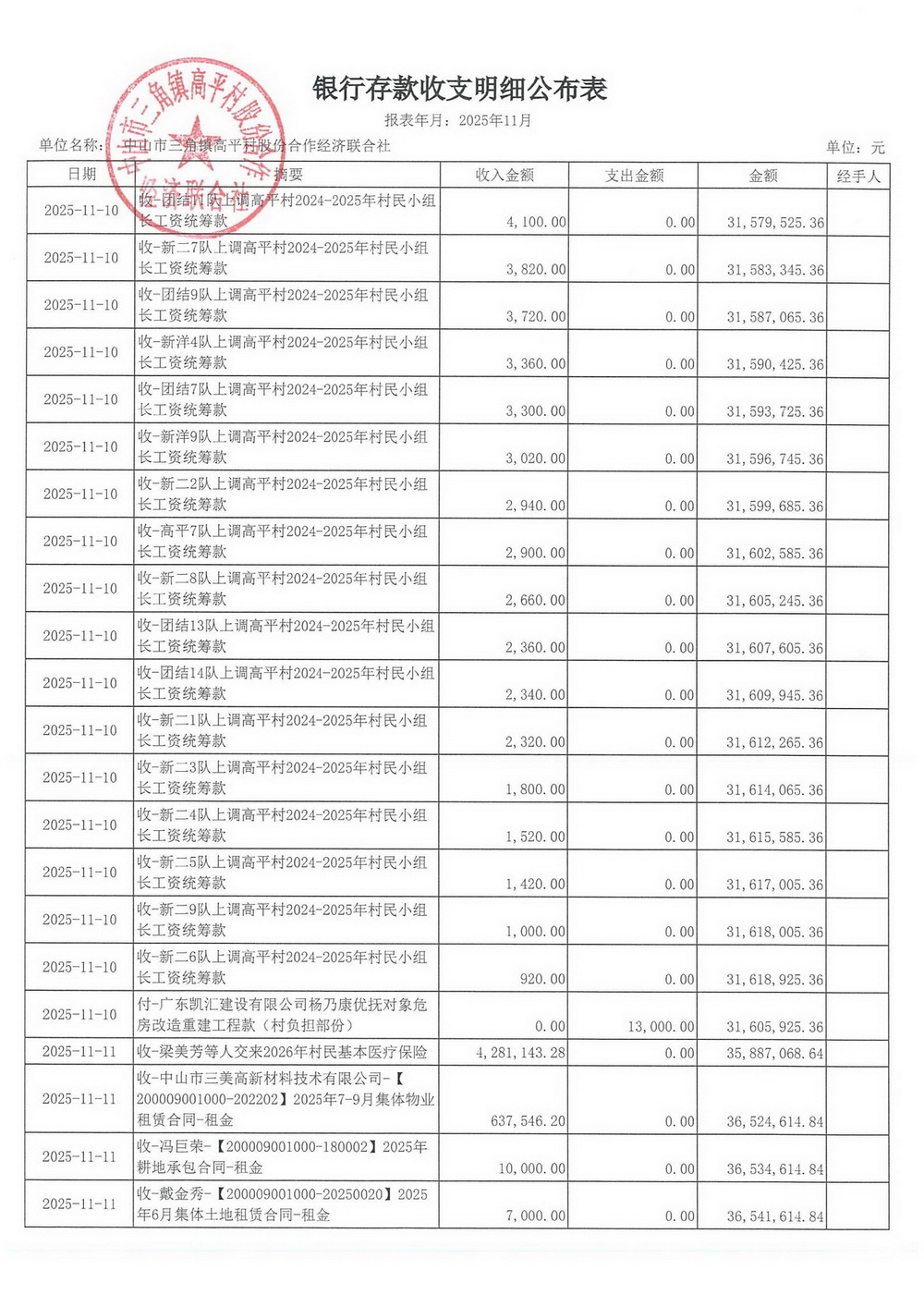 高平村2025年11月财务公开_08.jpg