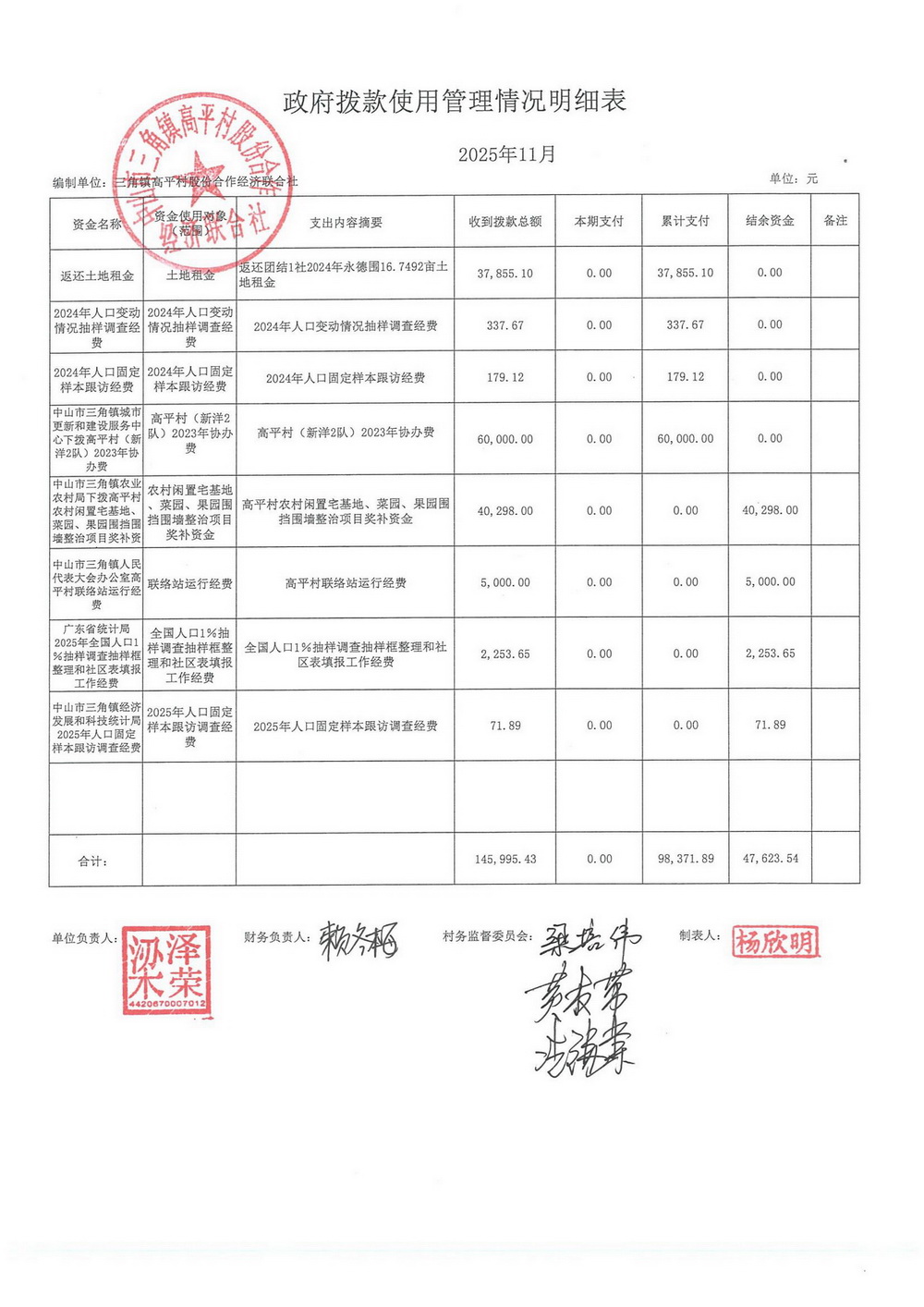高平村2025年11月财务公开_14.jpg
