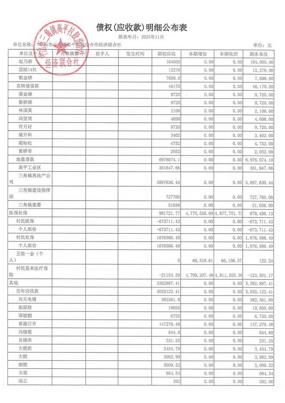高平村2025年11月财务公开_16.jpg