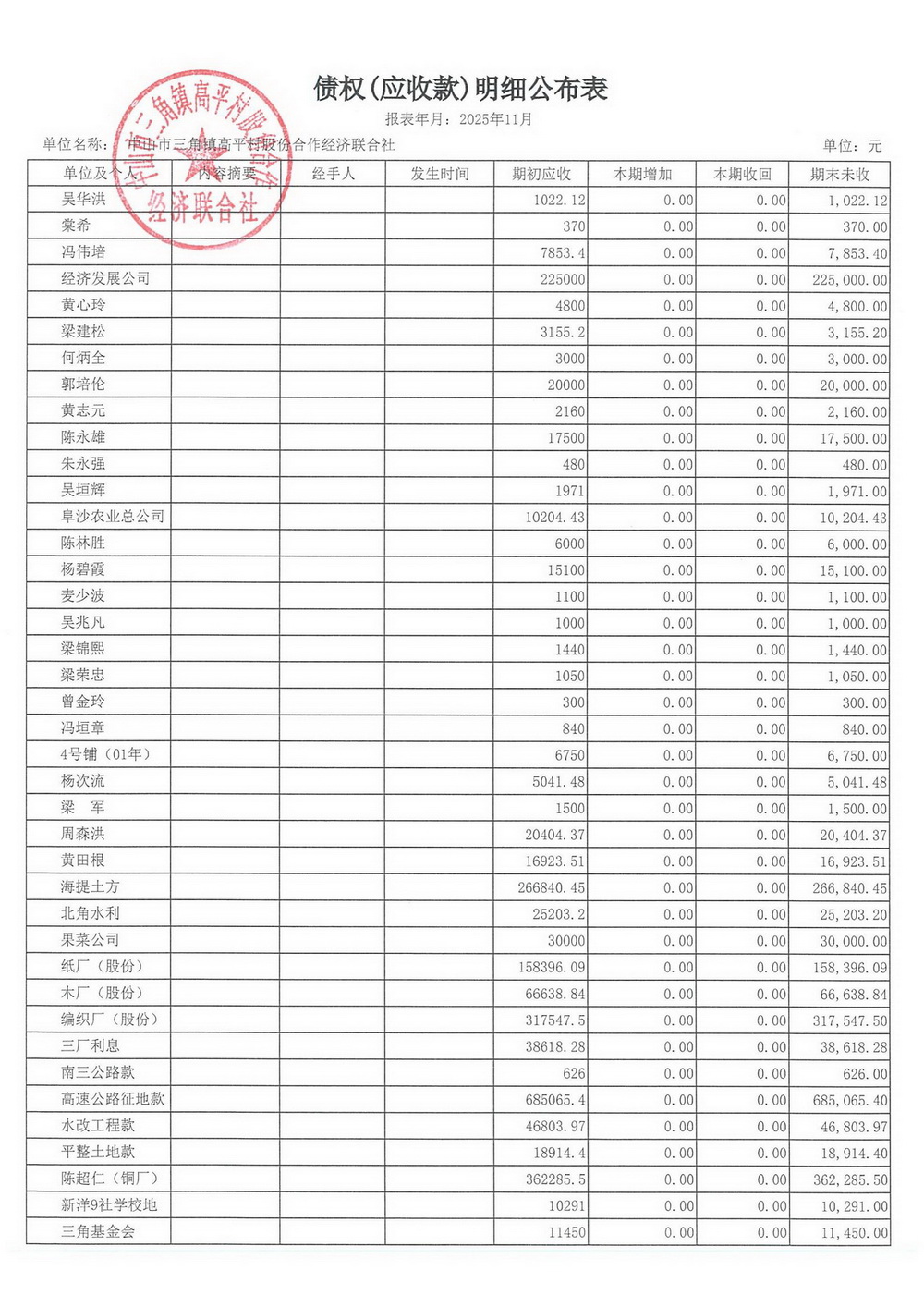 高平村2025年11月财务公开_17.jpg
