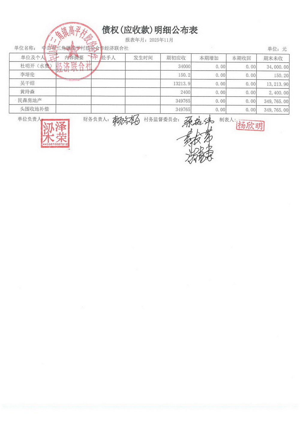 高平村2025年11月财务公开_18.jpg