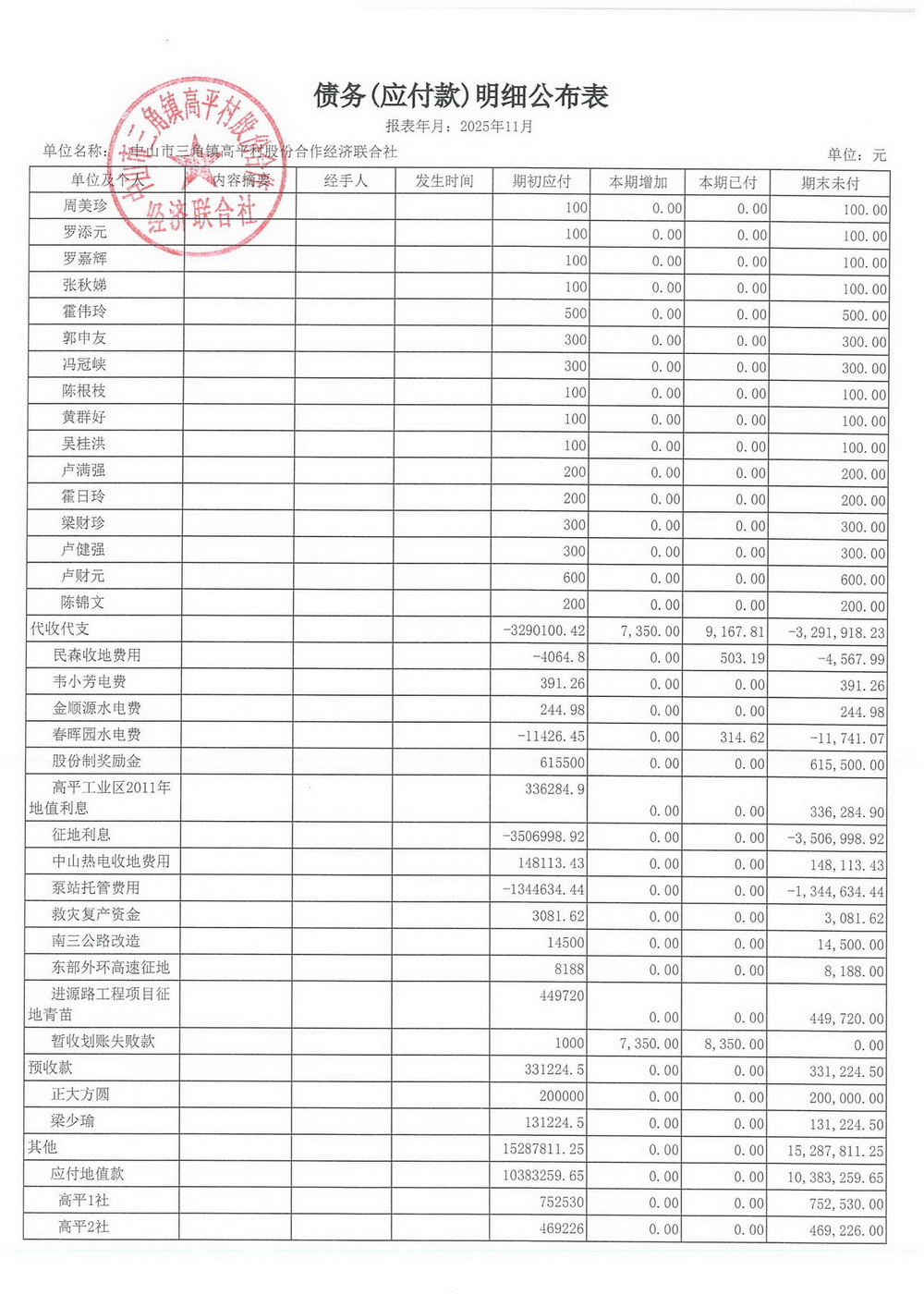高平村2025年11月财务公开_22.jpg