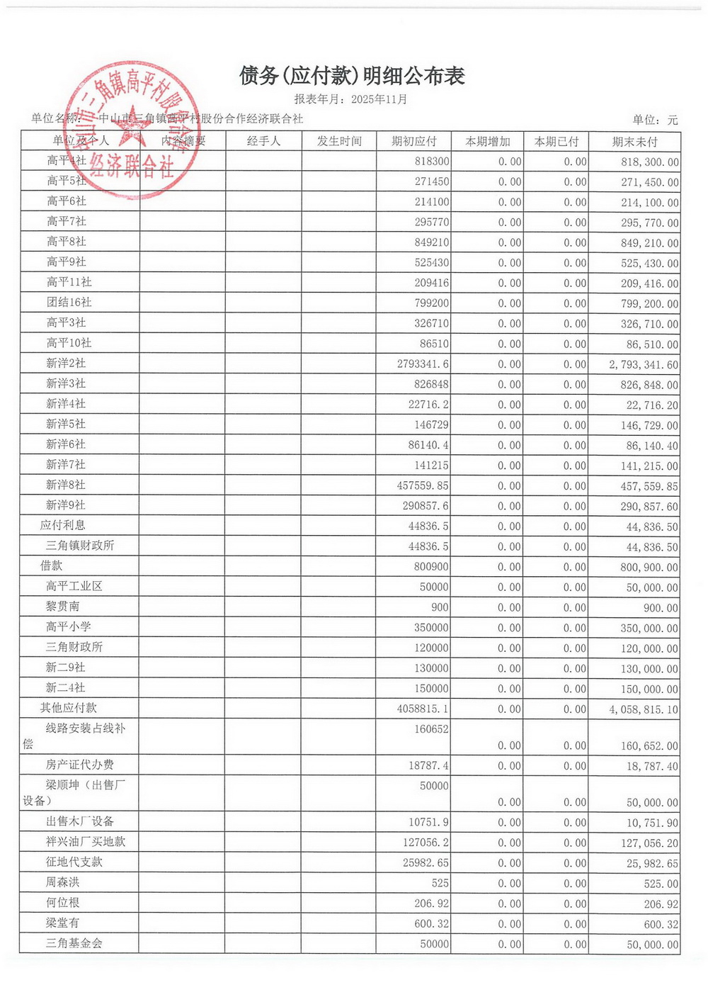 高平村2025年11月财务公开_23.jpg