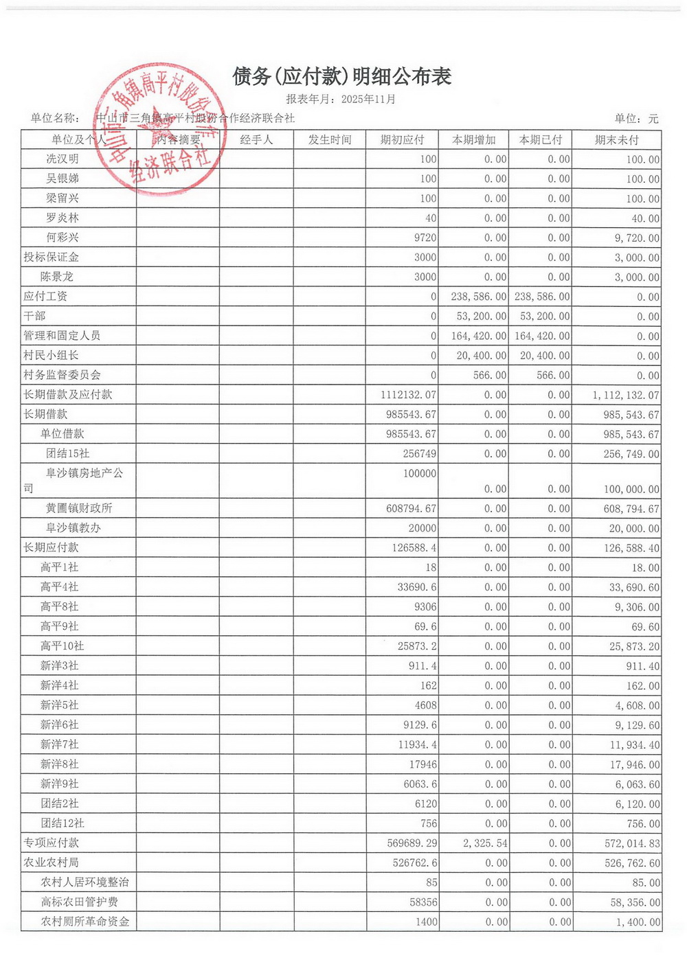 高平村2025年11月财务公开_25.jpg
