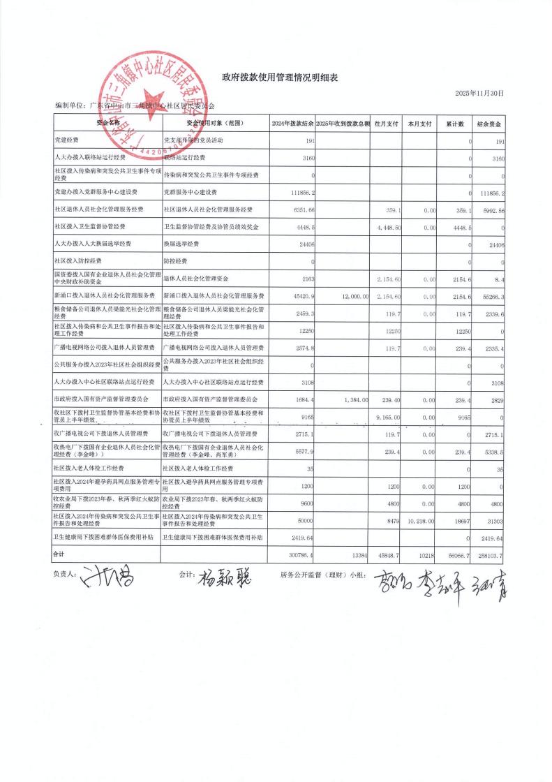 中心社区2025年11月财务公开_00.jpg