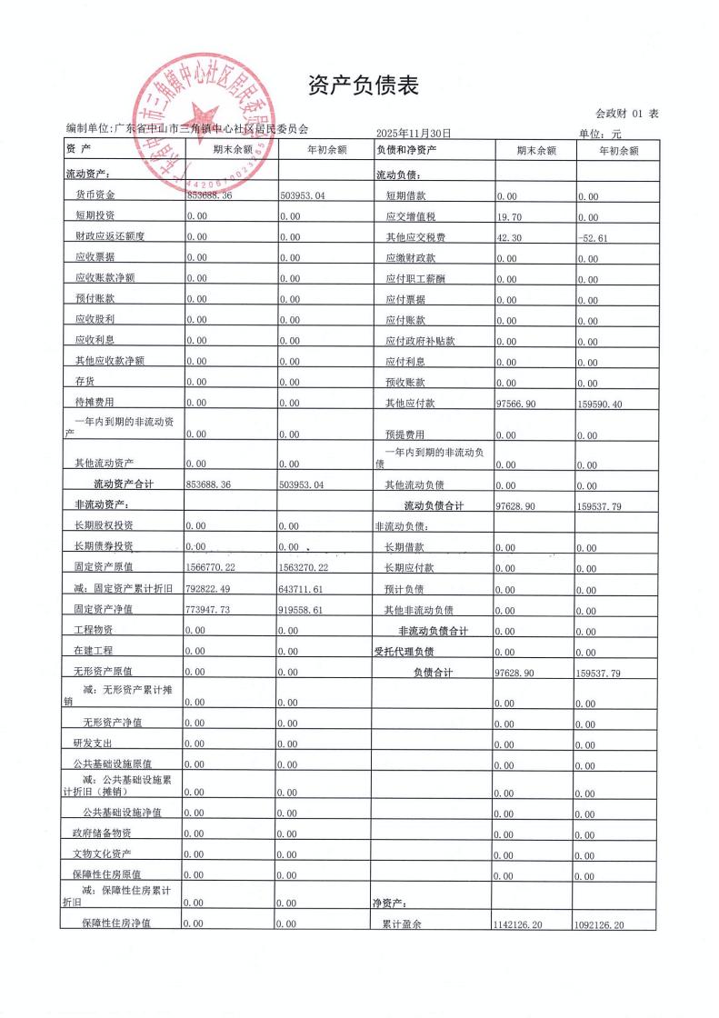 中心社区2025年11月财务公开_01.jpg