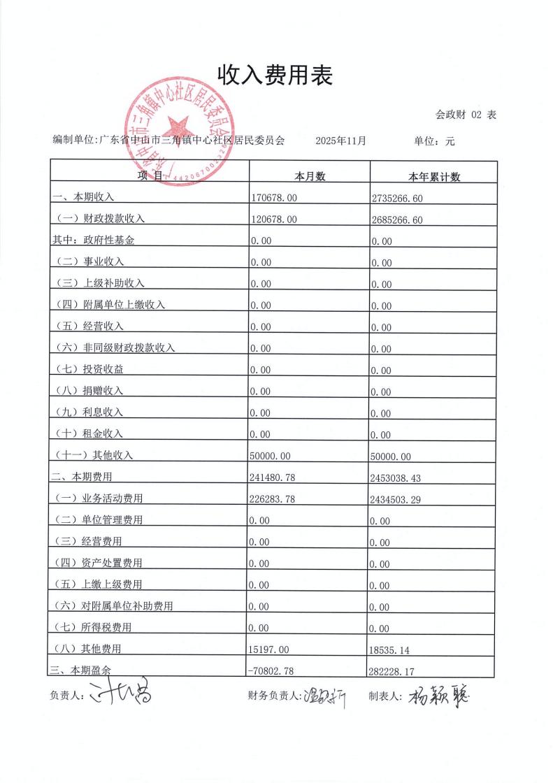 中心社区2025年11月财务公开_03.jpg