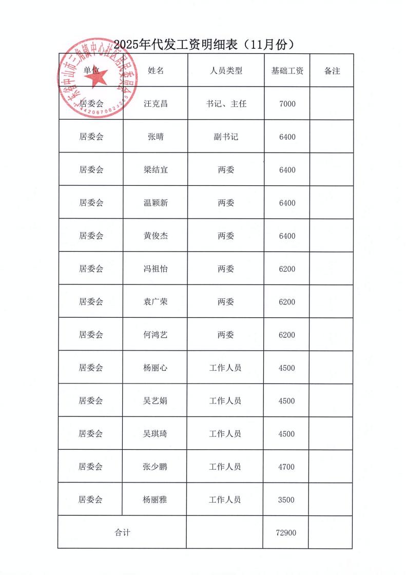 中心社区2025年11月财务公开_07.jpg