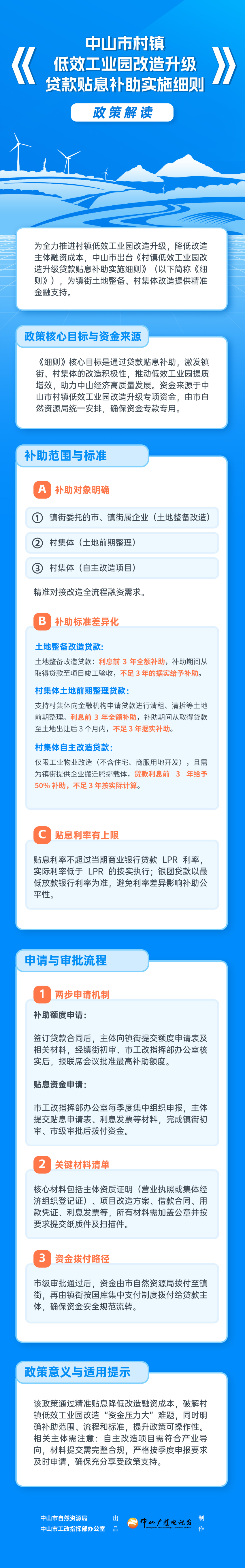 3.《中山市村镇低效工业园改造升级贷款贴息补助实施细则》图文解读.jpg
