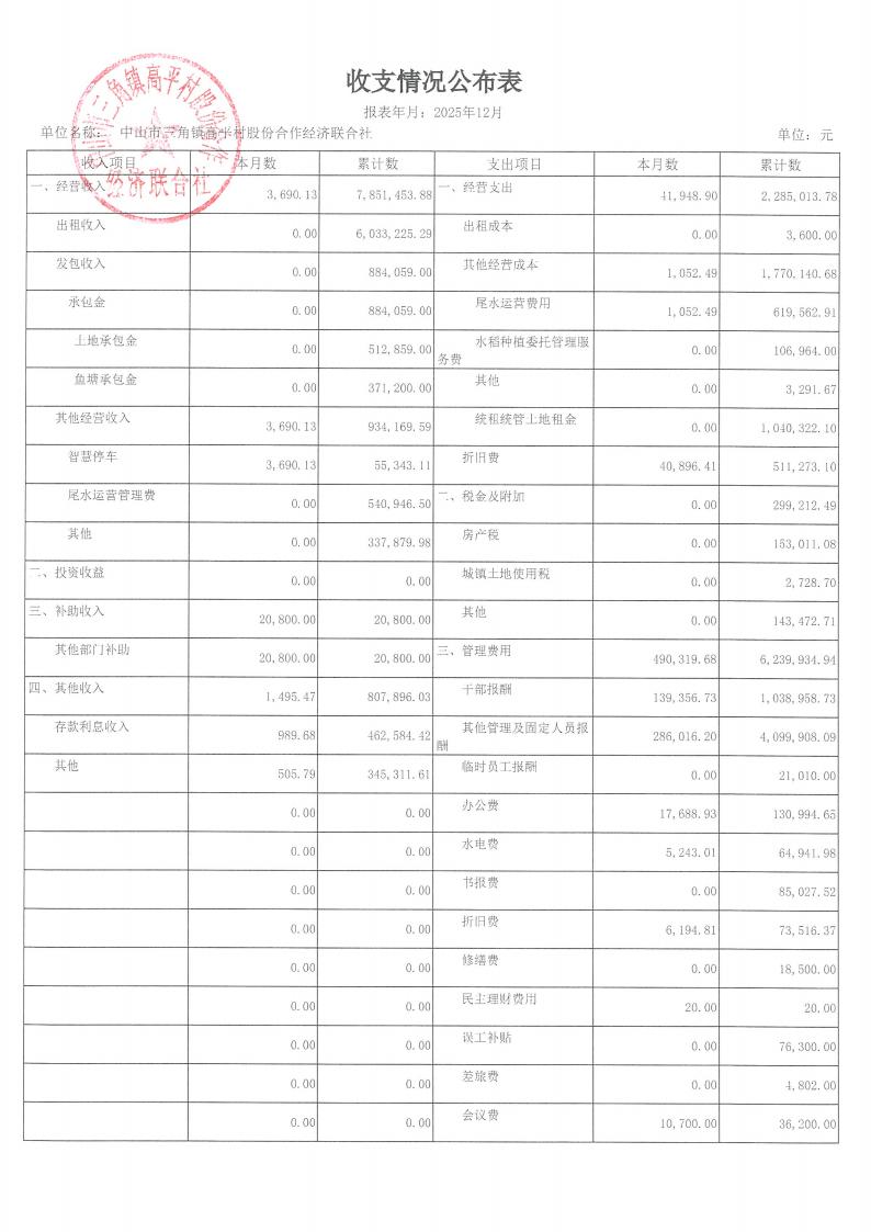 高平村2025年12月财务公开_02.jpg