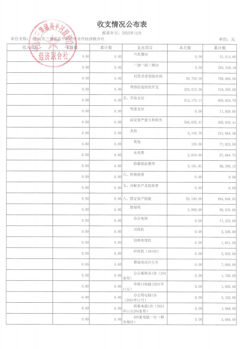 高平村2025年12月财务公开_04.jpg