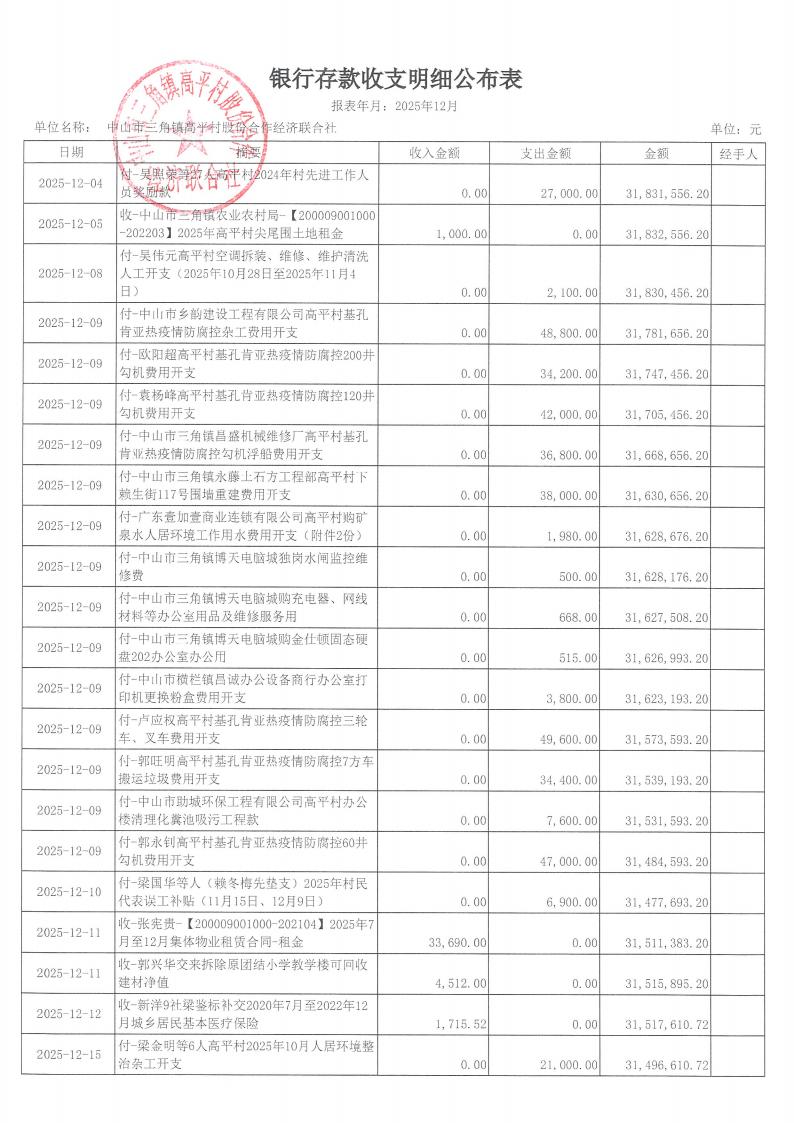 高平村2025年12月财务公开_07.jpg