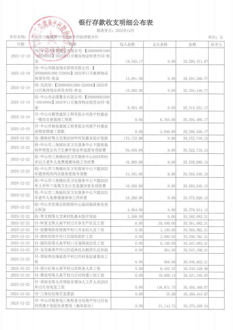 高平村2025年12月财务公开_09.jpg