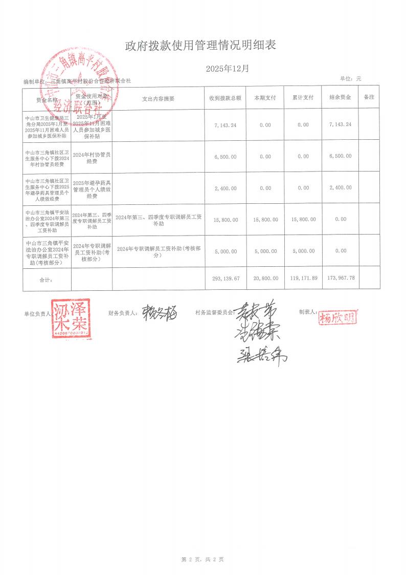 高平村2025年12月财务公开_16.jpg