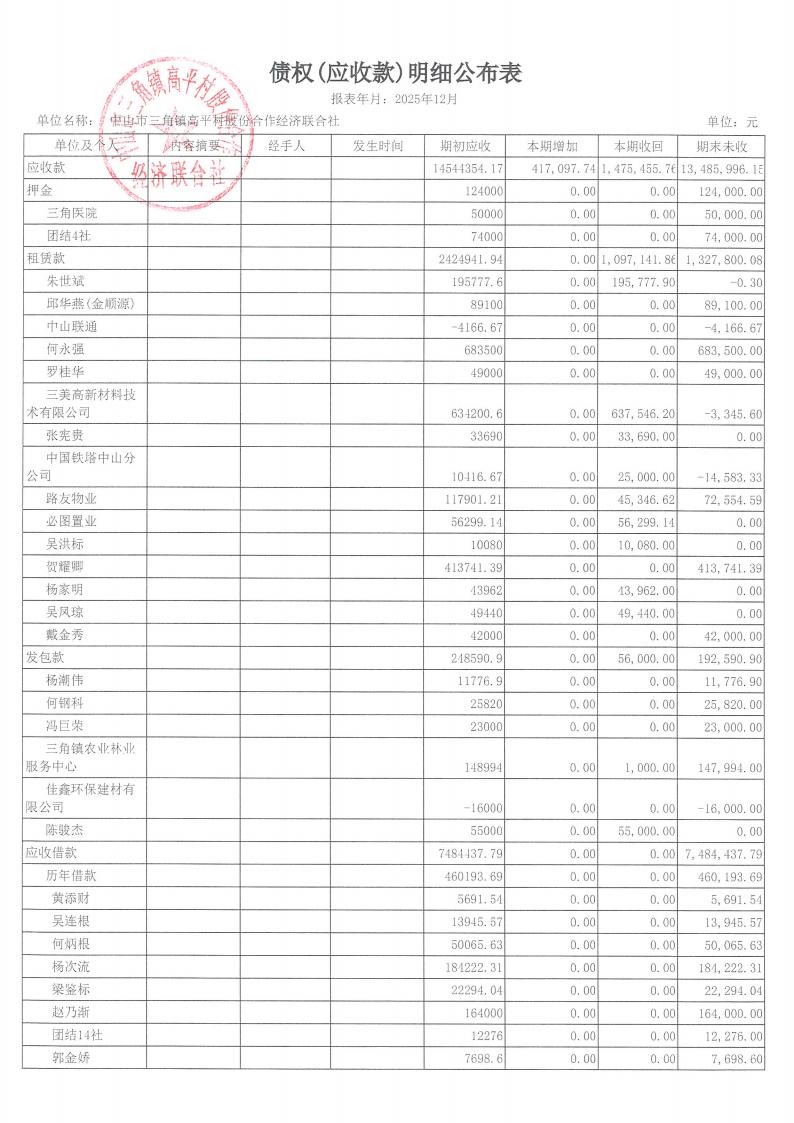 高平村2025年12月财务公开_17.jpg