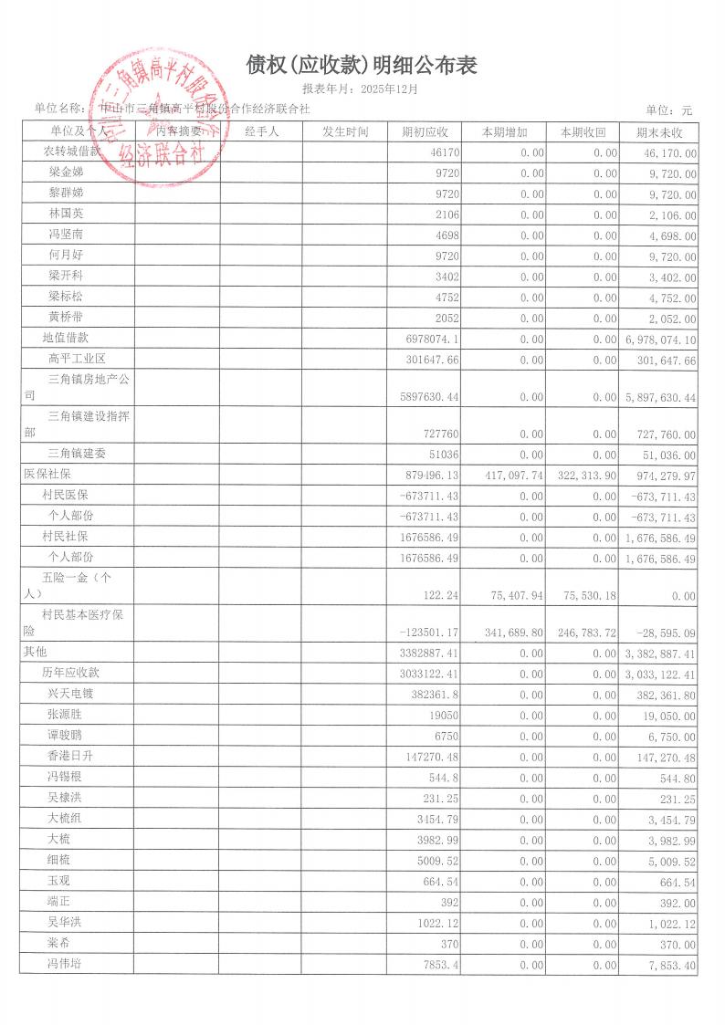 高平村2025年12月财务公开_18.jpg