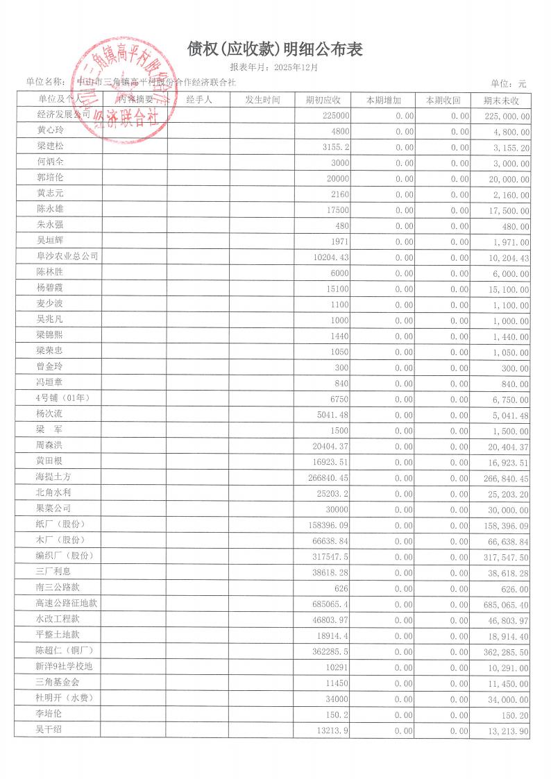 高平村2025年12月财务公开_19.jpg