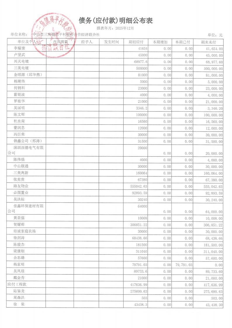 高平村2025年12月财务公开_22.jpg