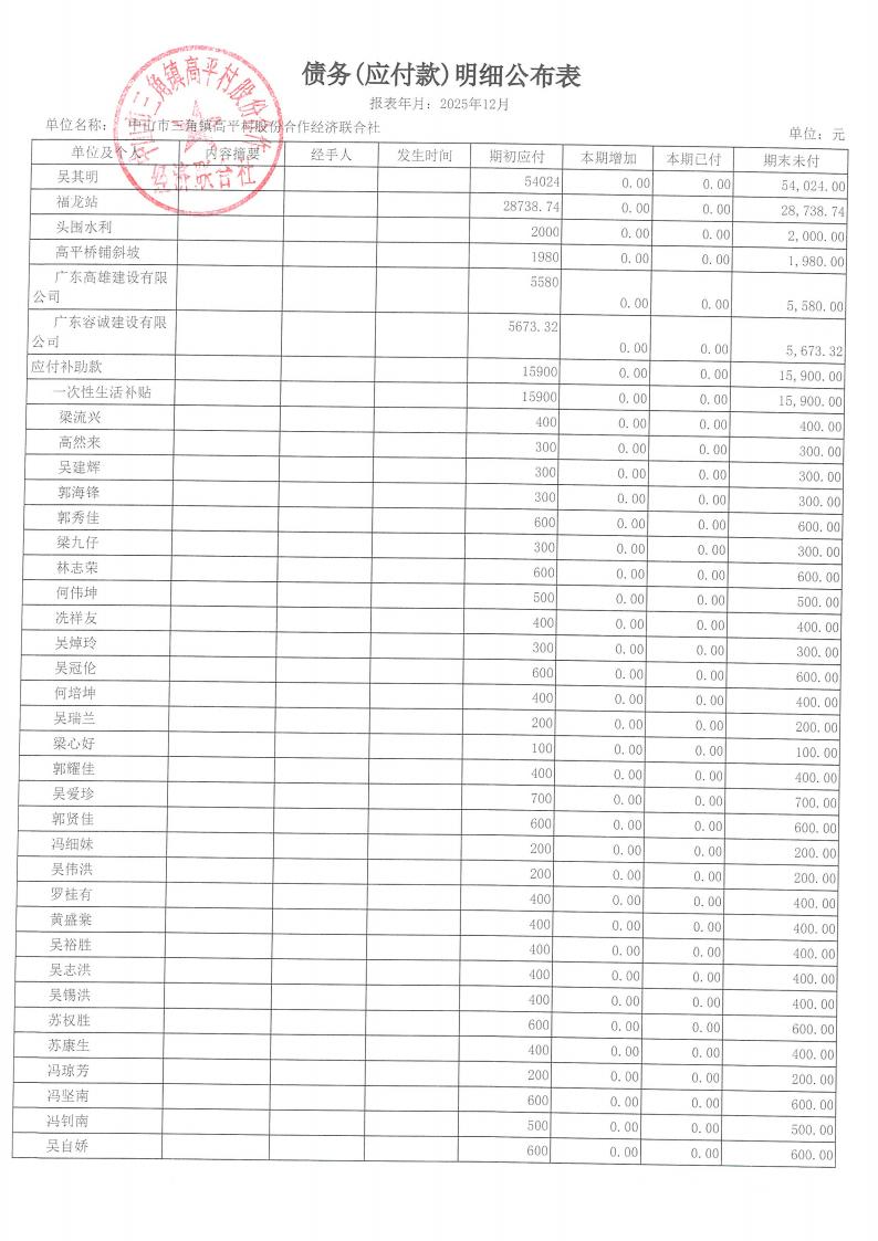 高平村2025年12月财务公开_23.jpg