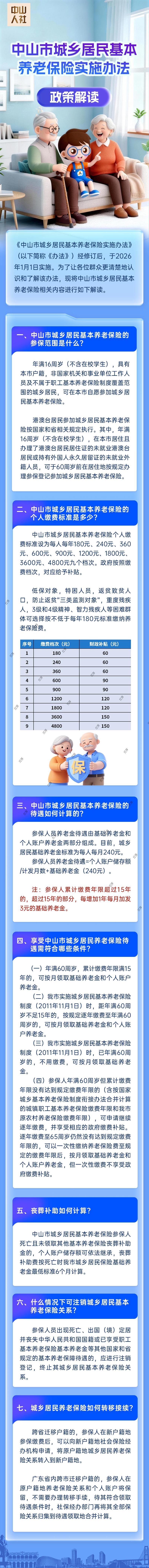 【图解】《中山市城乡居民基本养老保险实施办法》.jpg