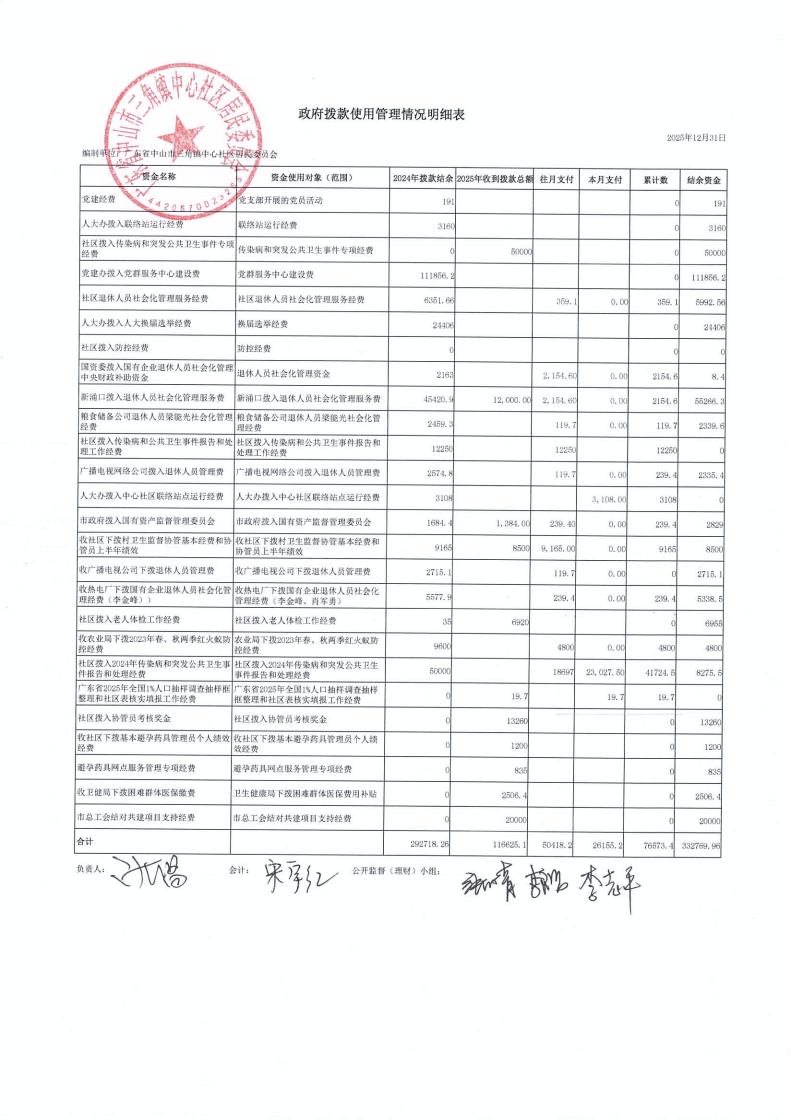 中心社区2025年12月财务公开_00.jpg