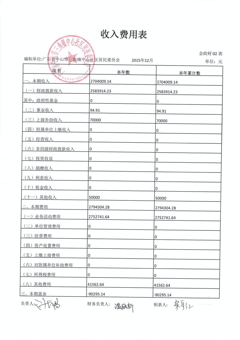 中心社区2025年12月财务公开_03.jpg