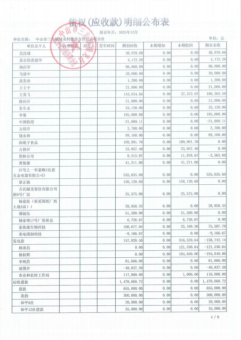 蟠龙村2025年12月财务公开_14.jpg