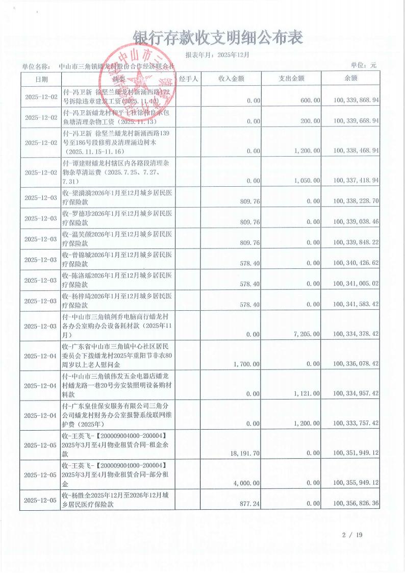 蟠龙村2025年12月财务公开_20.jpg