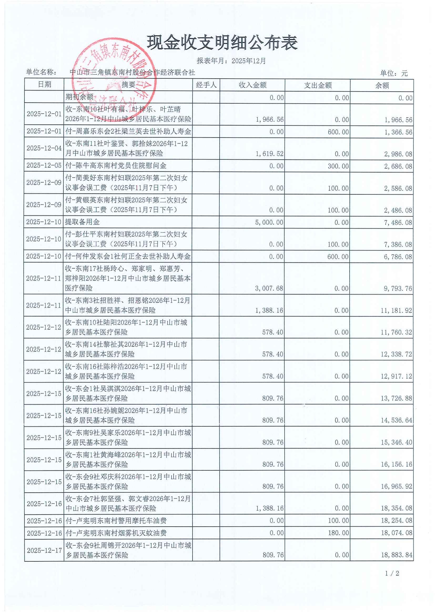 东南村2025年12月财务公开_01.jpg
