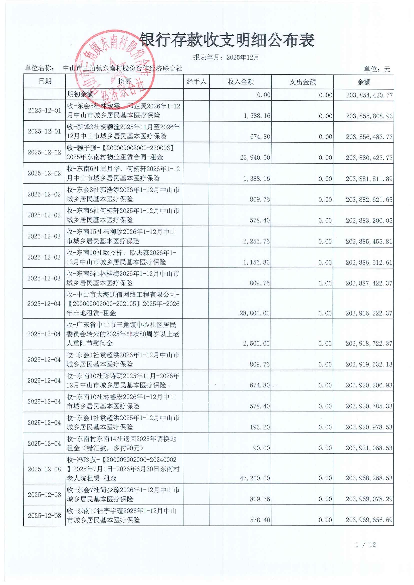 东南村2025年12月财务公开_03.jpg