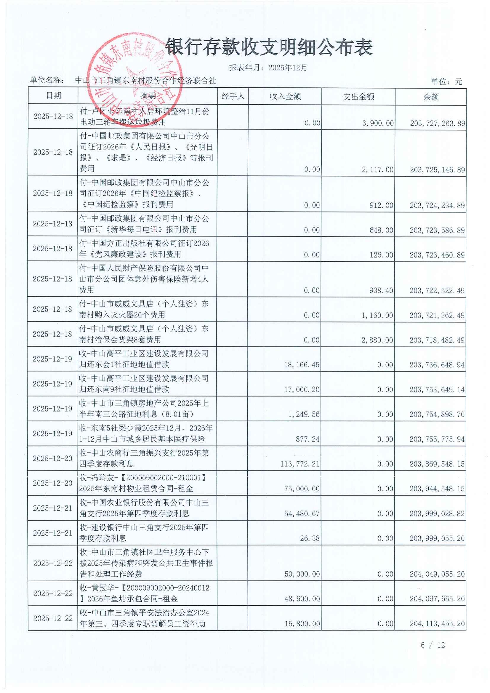 东南村2025年12月财务公开_08.jpg