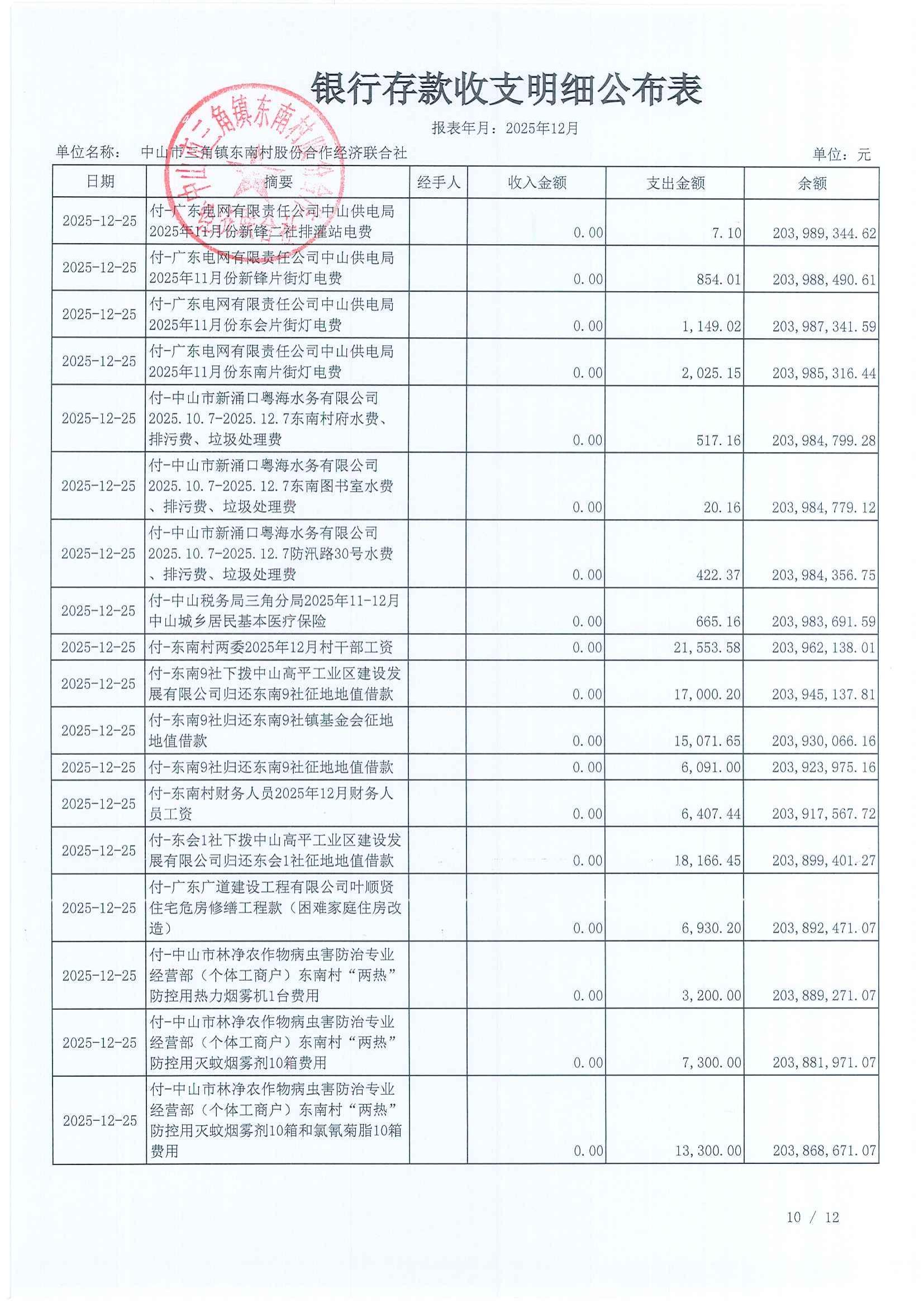 东南村2025年12月财务公开_12.jpg