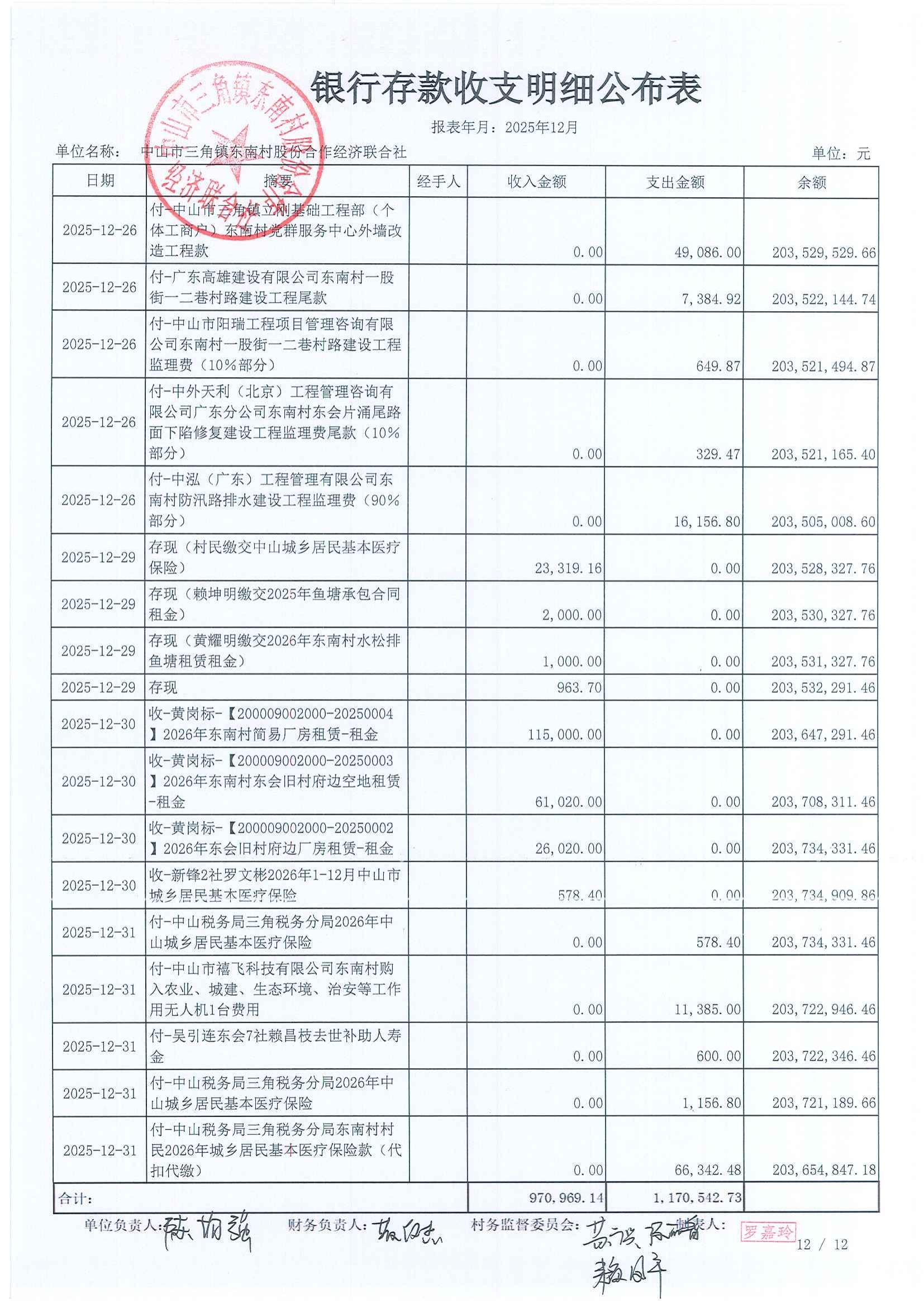东南村2025年12月财务公开_14.jpg